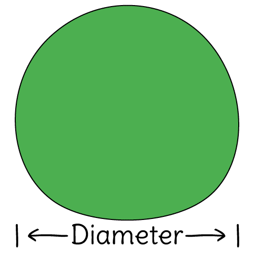 Calculate Mulch Volume for a Circle Area Using Depth