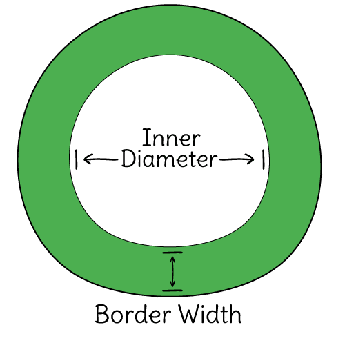 How to Calculate Mulch Volume for a Circle Border Area Using Depth