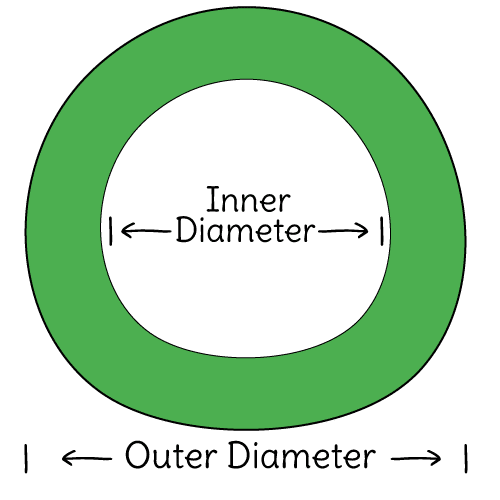 How to Calculate Mulch Volume for an Annulus Area Using Depth